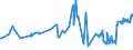 CN 11042340 /Exports /Unit = Prices (Euro/ton) /Partner: Finland /Reporter: Eur27_2020 /11042340:Hulled Maize Grains, Even Sliced or Kibbled; Pearled Maize Grains
