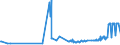 CN 11042340 /Exports /Unit = Prices (Euro/ton) /Partner: Romania /Reporter: Eur27_2020 /11042340:Hulled Maize Grains, Even Sliced or Kibbled; Pearled Maize Grains