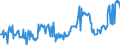 KN 11042390 /Exporte /Einheit = Preise (Euro/Tonne) /Partnerland: Frankreich /Meldeland: Europäische Union /11042390:Getreidek”rner von Mais, nur Geschrotet