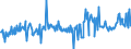 KN 11042390 /Exporte /Einheit = Preise (Euro/Tonne) /Partnerland: Deutschland /Meldeland: Europäische Union /11042390:Getreidek”rner von Mais, nur Geschrotet