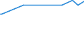 KN 11042390 /Exporte /Einheit = Preise (Euro/Tonne) /Partnerland: Irland /Meldeland: Europäische Union /11042390:Getreidek”rner von Mais, nur Geschrotet