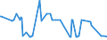 CN 11042398 /Exports /Unit = Prices (Euro/ton) /Partner: Bosnia-herz. /Reporter: European Union /11042398:Sliced, Kibbled or Otherwise Worked Maize Grains (Excl. Rolled, Flaked, Hulled, Pearled, and Pellets and Flour)