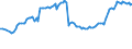 KN 11042903 /Exporte /Einheit = Preise (Euro/Tonne) /Partnerland: Litauen /Meldeland: Europäische Union /11042903:Getreidek”rner von Gerste, Gesch„lt `entspelzt` und Geschnitten Oder Geschrotet `grtze`