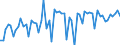 CN 11042905 /Exports /Unit = Prices (Euro/ton) /Partner: United Kingdom(Excluding Northern Ireland) /Reporter: Eur27_2020 /11042905:Pearled Barley Grains