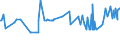 CN 11042905 /Exports /Unit = Prices (Euro/ton) /Partner: Turkey /Reporter: Eur27_2020 /11042905:Pearled Barley Grains