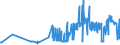 CN 11042905 /Exports /Unit = Prices (Euro/ton) /Partner: Poland /Reporter: Eur27_2020 /11042905:Pearled Barley Grains