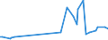 KN 11042907 /Exporte /Einheit = Preise (Euro/Tonne) /Partnerland: Belgien /Meldeland: Europäische Union /11042907:Getreidek”rner von Gerste, nur Geschrotet