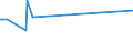 KN 11042907 /Exporte /Einheit = Preise (Euro/Tonne) /Partnerland: Luxemburg /Meldeland: Europäische Union /11042907:Getreidek”rner von Gerste, nur Geschrotet