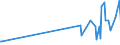 KN 11042907 /Exporte /Einheit = Preise (Euro/Tonne) /Partnerland: Oesterreich /Meldeland: Europäische Union /11042907:Getreidek”rner von Gerste, nur Geschrotet