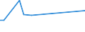 KN 11042907 /Exporte /Einheit = Preise (Euro/Tonne) /Partnerland: Georgien /Meldeland: Europäische Union /11042907:Getreidek”rner von Gerste, nur Geschrotet