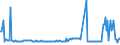 KN 11042907 /Exporte /Einheit = Preise (Euro/Tonne) /Partnerland: Intra-eur /Meldeland: Europäische Union /11042907:Getreidek”rner von Gerste, nur Geschrotet