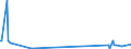 KN 11042907 /Exporte /Einheit = Preise (Euro/Tonne) /Partnerland: Extra-eur /Meldeland: Europäische Union /11042907:Getreidek”rner von Gerste, nur Geschrotet