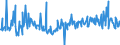 CN 11042917 /Exports /Unit = Prices (Euro/ton) /Partner: Italy /Reporter: Eur27_2020 /11042917:Hulled, Even Sliced or Kibbled Cereal Grains (Excl. Rice, Oats, Maize and Barley)