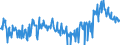 CN 11042917 /Exports /Unit = Prices (Euro/ton) /Partner: Ireland /Reporter: Eur27_2020 /11042917:Hulled, Even Sliced or Kibbled Cereal Grains (Excl. Rice, Oats, Maize and Barley)