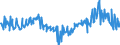 CN 11042917 /Exports /Unit = Prices (Euro/ton) /Partner: Portugal /Reporter: Eur27_2020 /11042917:Hulled, Even Sliced or Kibbled Cereal Grains (Excl. Rice, Oats, Maize and Barley)
