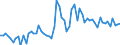 CN 11042917 /Exports /Unit = Prices (Euro/ton) /Partner: United Kingdom(Excluding Northern Ireland) /Reporter: Eur27_2020 /11042917:Hulled, Even Sliced or Kibbled Cereal Grains (Excl. Rice, Oats, Maize and Barley)