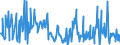 CN 11042917 /Exports /Unit = Prices (Euro/ton) /Partner: Luxembourg /Reporter: Eur27_2020 /11042917:Hulled, Even Sliced or Kibbled Cereal Grains (Excl. Rice, Oats, Maize and Barley)