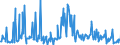 CN 11042917 /Exports /Unit = Prices (Euro/ton) /Partner: Austria /Reporter: Eur27_2020 /11042917:Hulled, Even Sliced or Kibbled Cereal Grains (Excl. Rice, Oats, Maize and Barley)