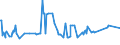 CN 11042917 /Exports /Unit = Prices (Euro/ton) /Partner: Gibraltar /Reporter: Eur27_2020 /11042917:Hulled, Even Sliced or Kibbled Cereal Grains (Excl. Rice, Oats, Maize and Barley)