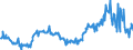 CN 11042917 /Exports /Unit = Prices (Euro/ton) /Partner: Estonia /Reporter: Eur27_2020 /11042917:Hulled, Even Sliced or Kibbled Cereal Grains (Excl. Rice, Oats, Maize and Barley)