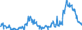 CN 11042917 /Exports /Unit = Prices (Euro/ton) /Partner: Latvia /Reporter: Eur27_2020 /11042917:Hulled, Even Sliced or Kibbled Cereal Grains (Excl. Rice, Oats, Maize and Barley)