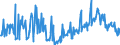 CN 11042917 /Exports /Unit = Prices (Euro/ton) /Partner: Poland /Reporter: Eur27_2020 /11042917:Hulled, Even Sliced or Kibbled Cereal Grains (Excl. Rice, Oats, Maize and Barley)