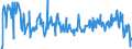 CN 11042917 /Exports /Unit = Prices (Euro/ton) /Partner: Slovakia /Reporter: Eur27_2020 /11042917:Hulled, Even Sliced or Kibbled Cereal Grains (Excl. Rice, Oats, Maize and Barley)
