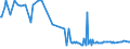 CN 11042917 /Exports /Unit = Prices (Euro/ton) /Partner: Moldova /Reporter: Eur27_2020 /11042917:Hulled, Even Sliced or Kibbled Cereal Grains (Excl. Rice, Oats, Maize and Barley)