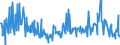 CN 11042917 /Exports /Unit = Prices (Euro/ton) /Partner: Slovenia /Reporter: Eur27_2020 /11042917:Hulled, Even Sliced or Kibbled Cereal Grains (Excl. Rice, Oats, Maize and Barley)