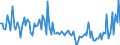 CN 11042918 /Exports /Unit = Prices (Euro/ton) /Partner: Denmark /Reporter: European Union /11042918:Hulled [shelled or Husked] Cereal Grains (Excl. Barley, Oats, Maize, Rice or Wheat)