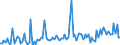 KN 11042918 /Exporte /Einheit = Preise (Euro/Tonne) /Partnerland: Belgien /Meldeland: Europäische Union /11042918:Getreidek”rner, Gesch„lt `entspelzt`, Auch Geschnitten Oder Geschrotet (Ausg. Gerste, Hafer, Mais, Reis und Weizen)