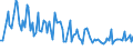KN 11042918 /Exporte /Einheit = Preise (Euro/Tonne) /Partnerland: Luxemburg /Meldeland: Europäische Union /11042918:Getreidek”rner, Gesch„lt `entspelzt`, Auch Geschnitten Oder Geschrotet (Ausg. Gerste, Hafer, Mais, Reis und Weizen)