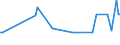 KN 11042918 /Exporte /Einheit = Preise (Euro/Tonne) /Partnerland: Island /Meldeland: Europäische Union /11042918:Getreidek”rner, Gesch„lt `entspelzt`, Auch Geschnitten Oder Geschrotet (Ausg. Gerste, Hafer, Mais, Reis und Weizen)