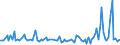 KN 11042918 /Exporte /Einheit = Preise (Euro/Tonne) /Partnerland: Norwegen /Meldeland: Europäische Union /11042918:Getreidek”rner, Gesch„lt `entspelzt`, Auch Geschnitten Oder Geschrotet (Ausg. Gerste, Hafer, Mais, Reis und Weizen)