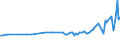 KN 11042918 /Exporte /Einheit = Preise (Euro/Tonne) /Partnerland: Tuerkei /Meldeland: Europäische Union /11042918:Getreidek”rner, Gesch„lt `entspelzt`, Auch Geschnitten Oder Geschrotet (Ausg. Gerste, Hafer, Mais, Reis und Weizen)