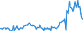 KN 11042918 /Exporte /Einheit = Preise (Euro/Tonne) /Partnerland: Estland /Meldeland: Europäische Union /11042918:Getreidek”rner, Gesch„lt `entspelzt`, Auch Geschnitten Oder Geschrotet (Ausg. Gerste, Hafer, Mais, Reis und Weizen)
