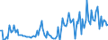 KN 11042918 /Exporte /Einheit = Preise (Euro/Tonne) /Partnerland: Polen /Meldeland: Europäische Union /11042918:Getreidek”rner, Gesch„lt `entspelzt`, Auch Geschnitten Oder Geschrotet (Ausg. Gerste, Hafer, Mais, Reis und Weizen)
