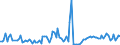 KN 11042918 /Exporte /Einheit = Preise (Euro/Tonne) /Partnerland: Tschechien /Meldeland: Europäische Union /11042918:Getreidek”rner, Gesch„lt `entspelzt`, Auch Geschnitten Oder Geschrotet (Ausg. Gerste, Hafer, Mais, Reis und Weizen)