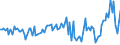 KN 11042918 /Exporte /Einheit = Preise (Euro/Tonne) /Partnerland: Ungarn /Meldeland: Europäische Union /11042918:Getreidek”rner, Gesch„lt `entspelzt`, Auch Geschnitten Oder Geschrotet (Ausg. Gerste, Hafer, Mais, Reis und Weizen)