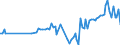 KN 11042918 /Exporte /Einheit = Preise (Euro/Tonne) /Partnerland: Rumaenien /Meldeland: Europäische Union /11042918:Getreidek”rner, Gesch„lt `entspelzt`, Auch Geschnitten Oder Geschrotet (Ausg. Gerste, Hafer, Mais, Reis und Weizen)