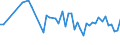 KN 11042918 /Exporte /Einheit = Preise (Euro/Tonne) /Partnerland: Bulgarien /Meldeland: Europäische Union /11042918:Getreidek”rner, Gesch„lt `entspelzt`, Auch Geschnitten Oder Geschrotet (Ausg. Gerste, Hafer, Mais, Reis und Weizen)
