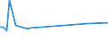 KN 11042918 /Exporte /Einheit = Preise (Euro/Tonne) /Partnerland: Kasachstan /Meldeland: Europäische Union /11042918:Getreidek”rner, Gesch„lt `entspelzt`, Auch Geschnitten Oder Geschrotet (Ausg. Gerste, Hafer, Mais, Reis und Weizen)