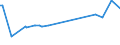 KN 11042918 /Exporte /Einheit = Preise (Euro/Tonne) /Partnerland: Kroatien /Meldeland: Europäische Union /11042918:Getreidek”rner, Gesch„lt `entspelzt`, Auch Geschnitten Oder Geschrotet (Ausg. Gerste, Hafer, Mais, Reis und Weizen)