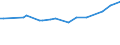 KN 11042918 /Exporte /Einheit = Preise (Euro/Tonne) /Partnerland: Bosn.-herzegowina /Meldeland: Europäische Union /11042918:Getreidek”rner, Gesch„lt `entspelzt`, Auch Geschnitten Oder Geschrotet (Ausg. Gerste, Hafer, Mais, Reis und Weizen)