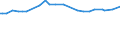 KN 11042918 /Exporte /Einheit = Preise (Euro/Tonne) /Partnerland: Ehem.jug.rep.mazed /Meldeland: Europäische Union /11042918:Getreidek”rner, Gesch„lt `entspelzt`, Auch Geschnitten Oder Geschrotet (Ausg. Gerste, Hafer, Mais, Reis und Weizen)