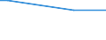 KN 11042918 /Exporte /Einheit = Preise (Euro/Tonne) /Partnerland: Marokko /Meldeland: Europäische Union /11042918:Getreidek”rner, Gesch„lt `entspelzt`, Auch Geschnitten Oder Geschrotet (Ausg. Gerste, Hafer, Mais, Reis und Weizen)
