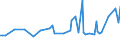 KN 11042918 /Exporte /Einheit = Preise (Euro/Tonne) /Partnerland: Suedafrika /Meldeland: Europäische Union /11042918:Getreidek”rner, Gesch„lt `entspelzt`, Auch Geschnitten Oder Geschrotet (Ausg. Gerste, Hafer, Mais, Reis und Weizen)