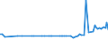 KN 11042918 /Exporte /Einheit = Preise (Euro/Tonne) /Partnerland: Vereinigte Staaten von Amerika /Meldeland: Europäische Union /11042918:Getreidek”rner, Gesch„lt `entspelzt`, Auch Geschnitten Oder Geschrotet (Ausg. Gerste, Hafer, Mais, Reis und Weizen)