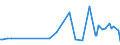 KN 11042918 /Exporte /Einheit = Preise (Euro/Tonne) /Partnerland: Kanada /Meldeland: Europäische Union /11042918:Getreidek”rner, Gesch„lt `entspelzt`, Auch Geschnitten Oder Geschrotet (Ausg. Gerste, Hafer, Mais, Reis und Weizen)