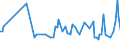 KN 11042918 /Exporte /Einheit = Preise (Euro/Tonne) /Partnerland: Groenland /Meldeland: Europäische Union /11042918:Getreidek”rner, Gesch„lt `entspelzt`, Auch Geschnitten Oder Geschrotet (Ausg. Gerste, Hafer, Mais, Reis und Weizen)